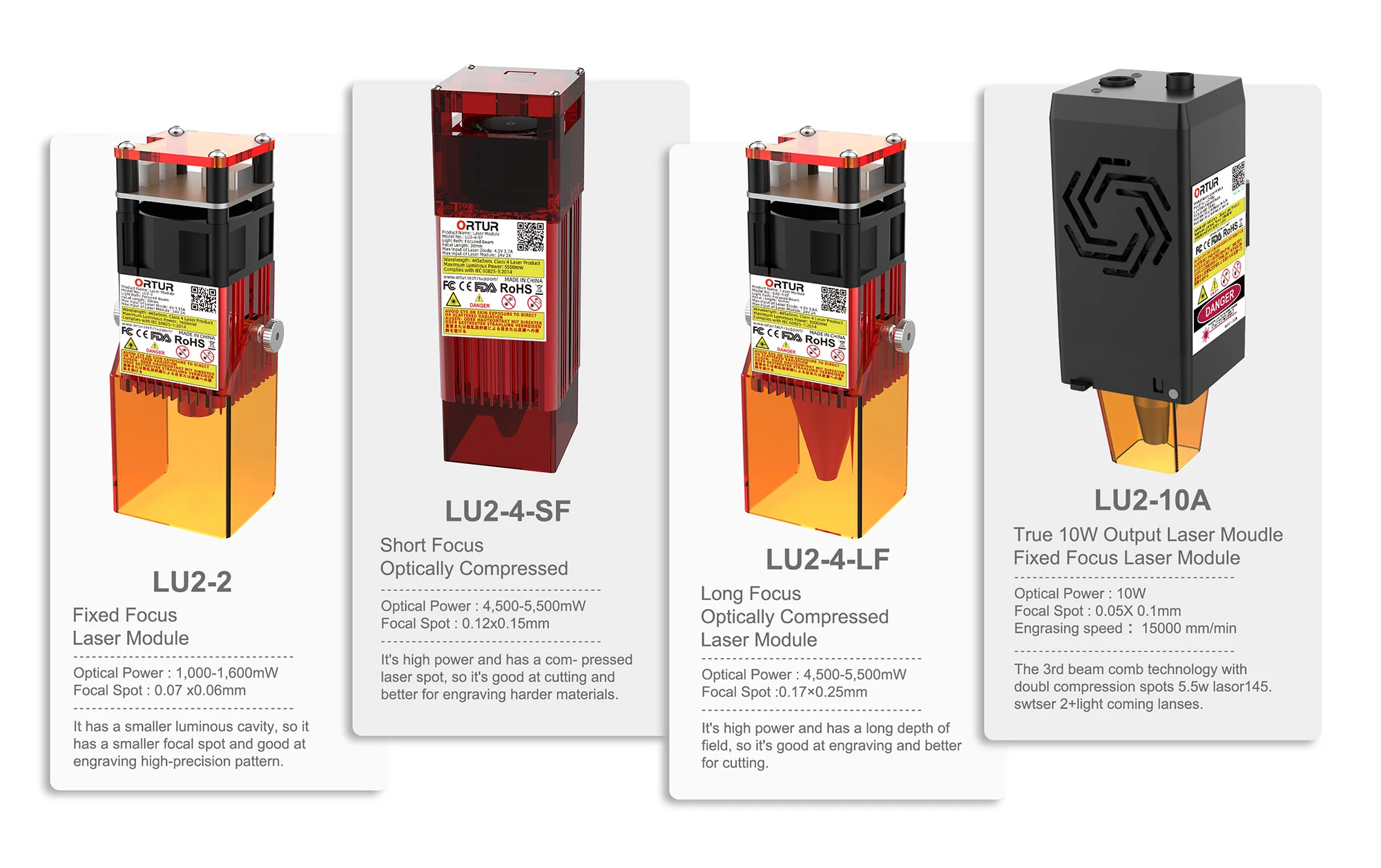 Ortur Laser Master 2 Pro S2 laser modules