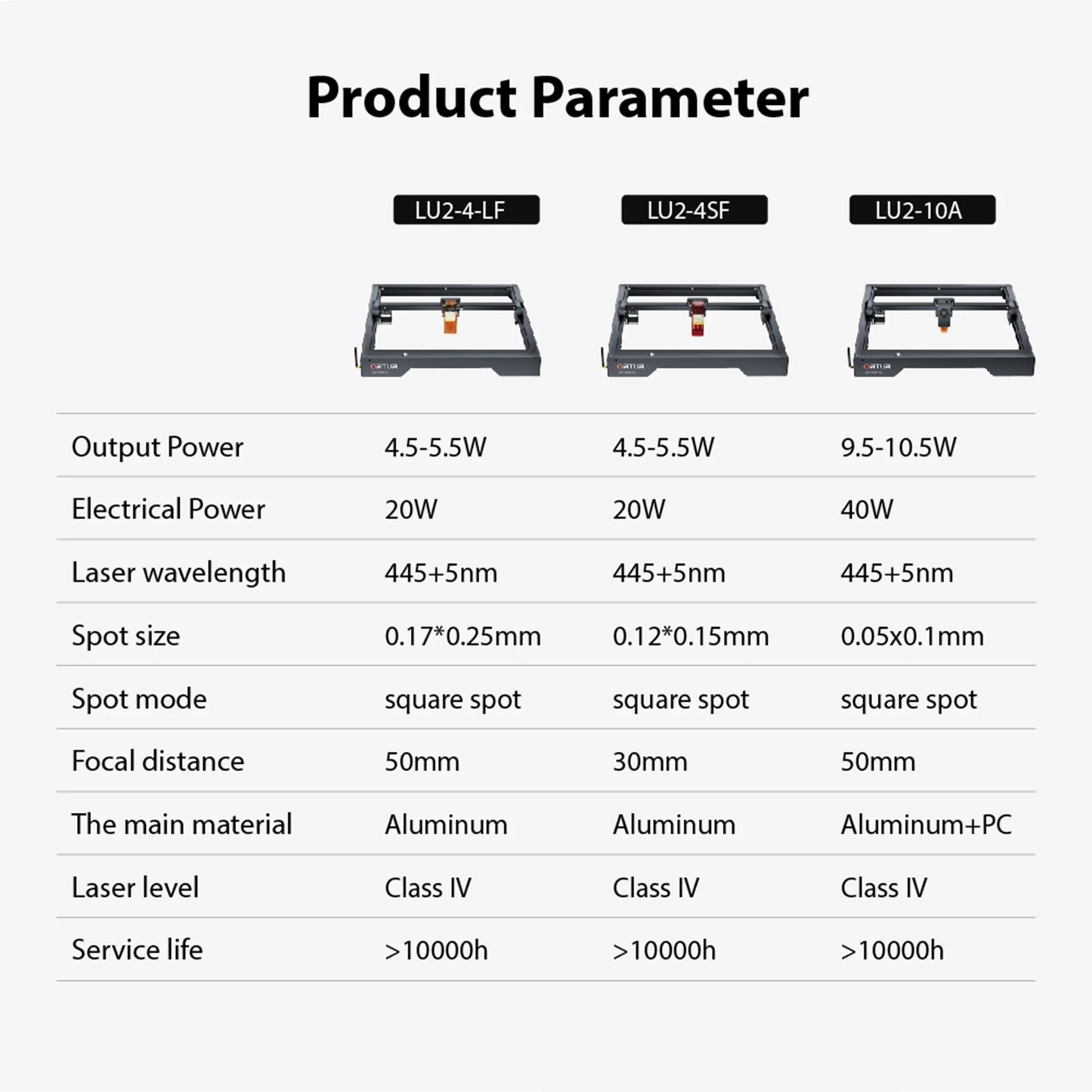 Ortur Laser Master 3 Limited Edition product image 8