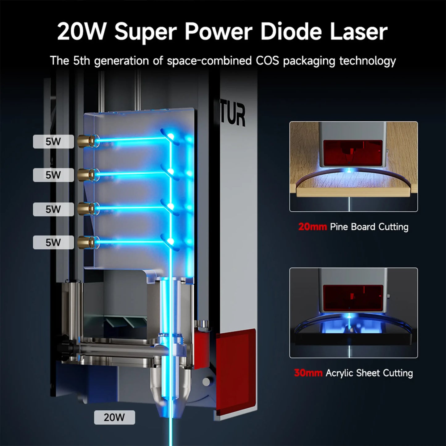 Ortur 20W Laser Module LU3-20A