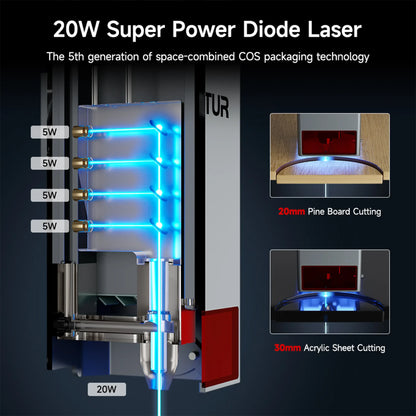 Ortur 20W Laser Module LU3-20A