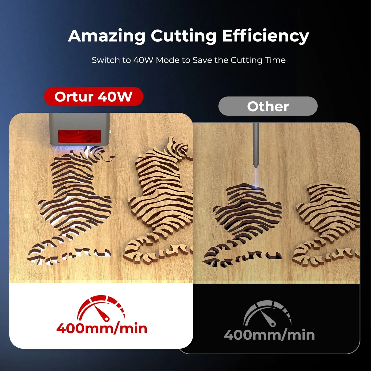 Ortur 40W Laser Module LU3-40A