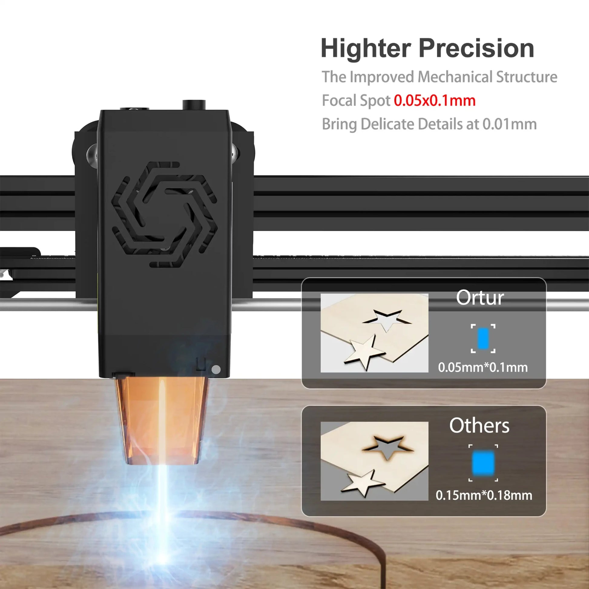 Ortur Laser Master 3 Limited Edition (LM3 LE) Laser Engraving & Cutting Machine